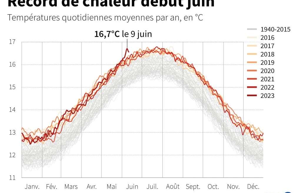 Paris et Dubai : Sont-elles prêtes à affronter l’enfer des températures extrêmes ?