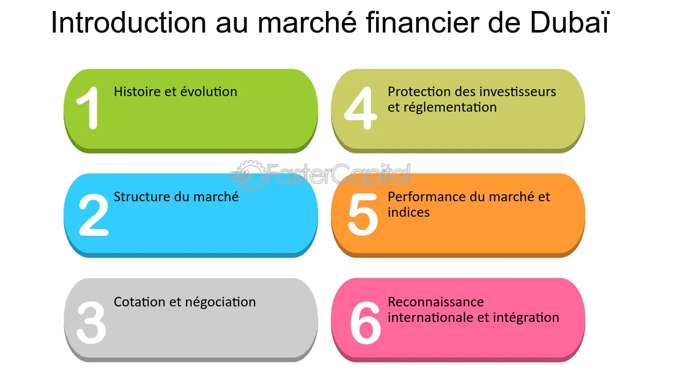 découvrez comment la répression réglementaire à dubaï influence le secteur bancaire. analyse des mesures prises par les autorités et de leur impact sur les banquiers et la finance locale.