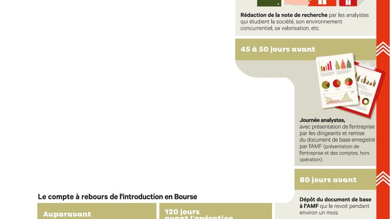découvrez l'impact de l'introduction en bourse de talabat sur le marché du e-commerce et la livraison de nourriture au moyen-orient. analyse des conséquences financières, des opportunités de croissance et des enjeux stratégiques pour l'entreprise.