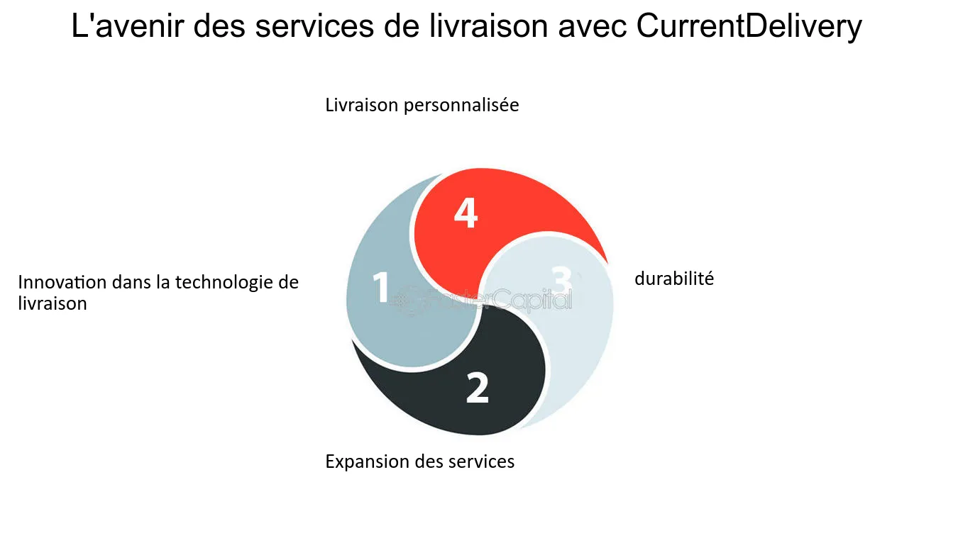 découvrez les dernières transformations de livraison à dubaï, un aperçu des innovations et des tendances qui révolutionnent le secteur logistique. restez informé des méthodes modernes et efficaces qui facilitent vos expéditions et améliorent l'expérience des clients dans la ville dynamique de dubaï.