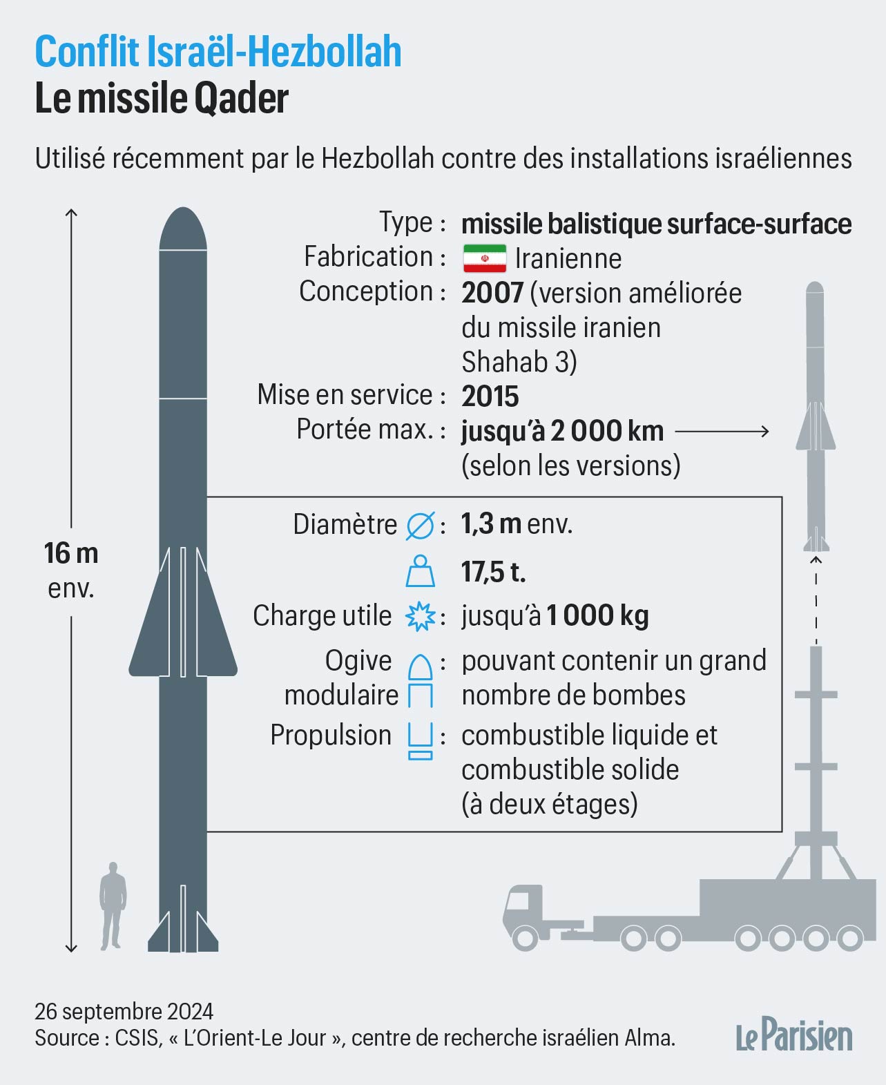 découvrez l'angoisse d'un vol hanté par des missiles lors de ce cauchemar aérien. plongez dans une expérience palpitante où chaque instant compte et chaque décision peut entraîner des conséquences dévastatrices.