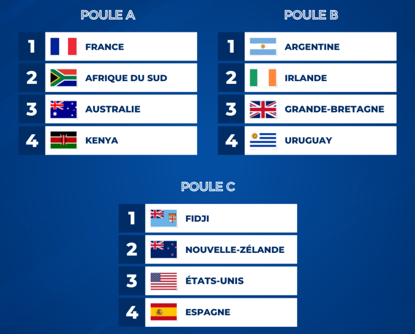 Pourquoi les Bleues ont-elles conquis Dubaï ? Découvrez les moments forts des phases finales du Rugby à 7 !