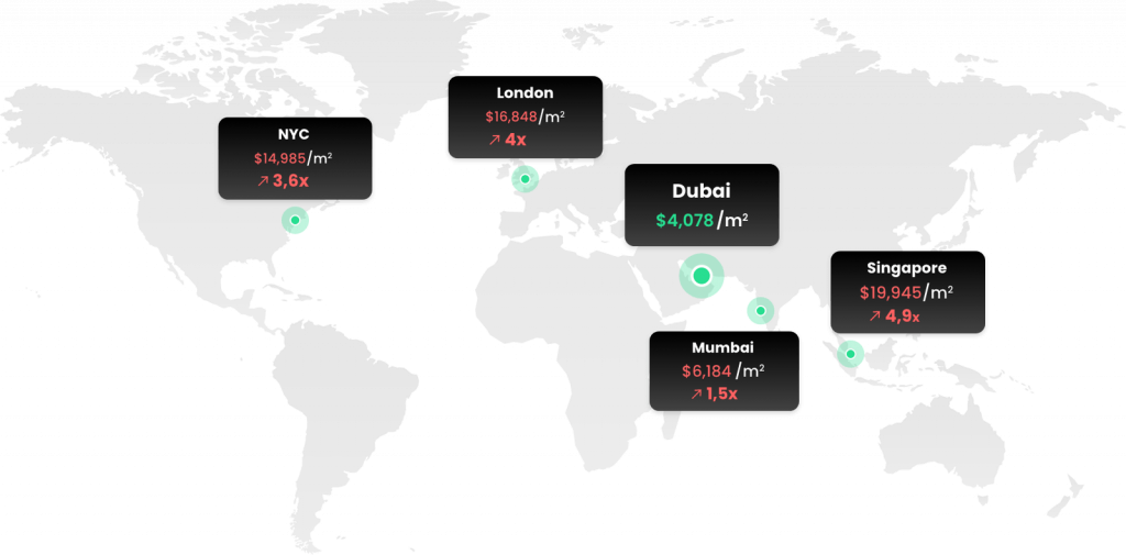 découvrez les opportunités d'investissement immobilier à dubaï en 2023. profitez d'un marché dynamique, de rendements attractifs et d'un cadre de vie exceptionnel. ne manquez pas cette chance de diversifier votre portefeuille tout en investissant dans l'une des villes les plus en vogue du monde.